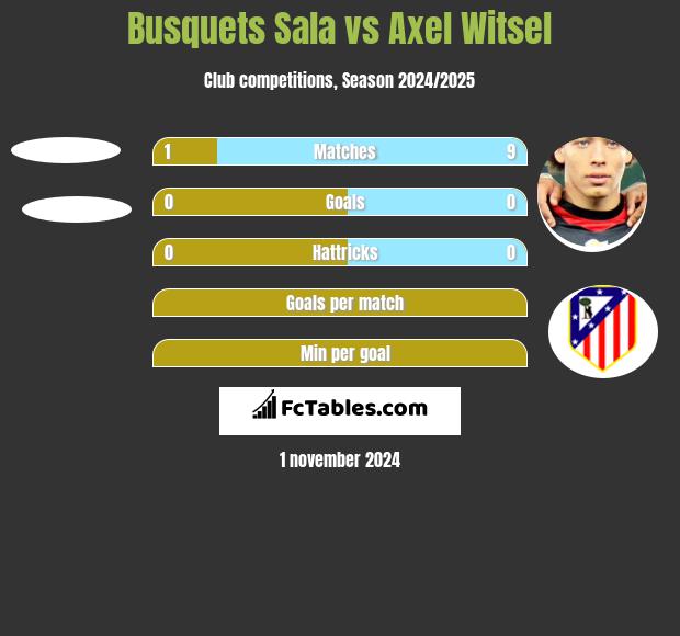 Busquets Sala vs Axel Witsel h2h player stats