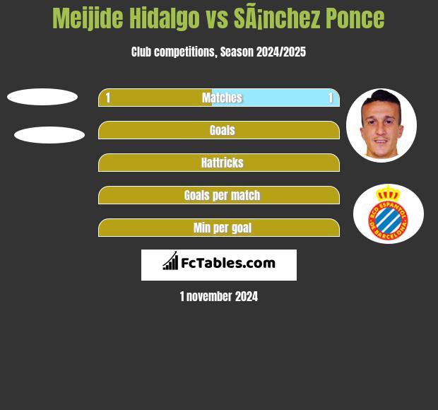 Meijide Hidalgo vs SÃ¡nchez Ponce h2h player stats