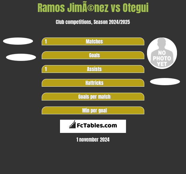 Ramos JimÃ©nez vs Otegui h2h player stats