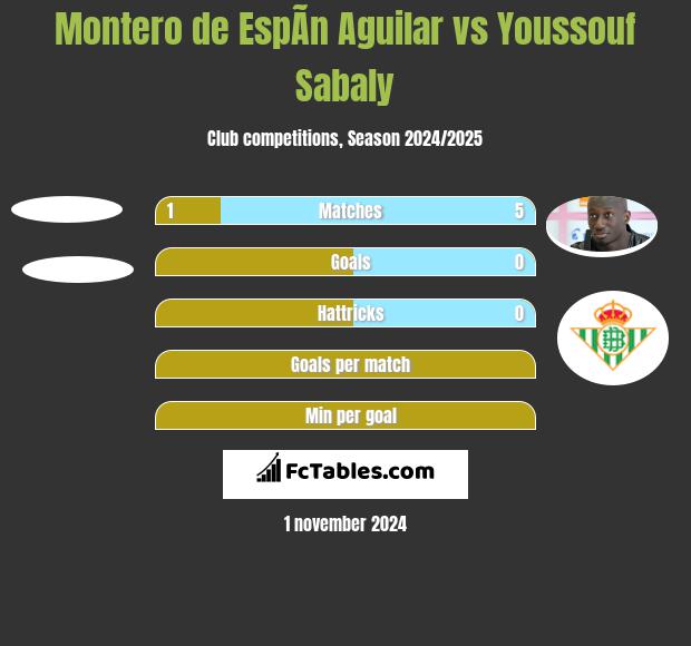 Montero de EspÃ­n Aguilar vs Youssouf Sabaly h2h player stats