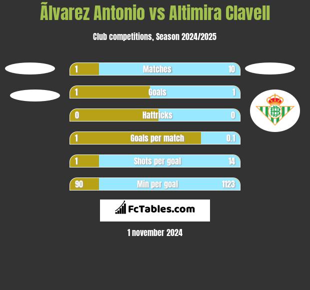 Ãlvarez Antonio vs Altimira Clavell h2h player stats