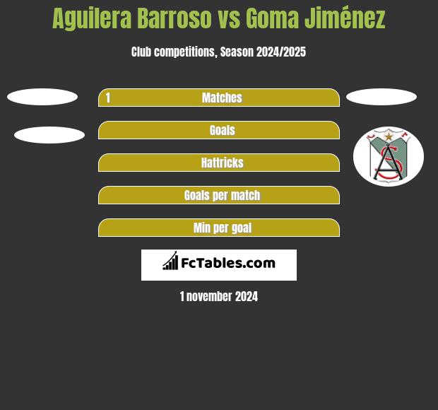 Aguilera Barroso vs Goma Jiménez h2h player stats