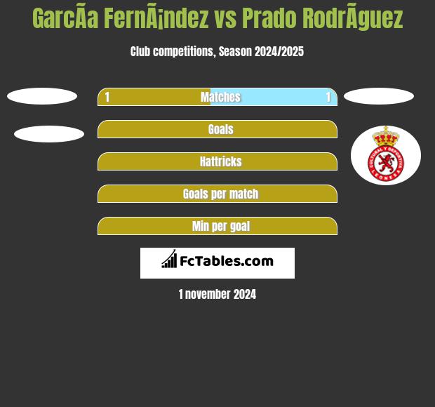 GarcÃ­a FernÃ¡ndez vs Prado RodrÃ­guez h2h player stats