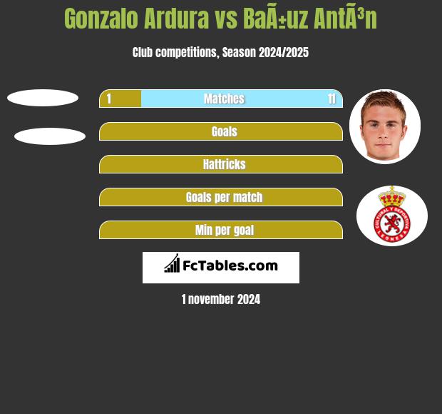 Gonzalo Ardura vs BaÃ±uz AntÃ³n h2h player stats