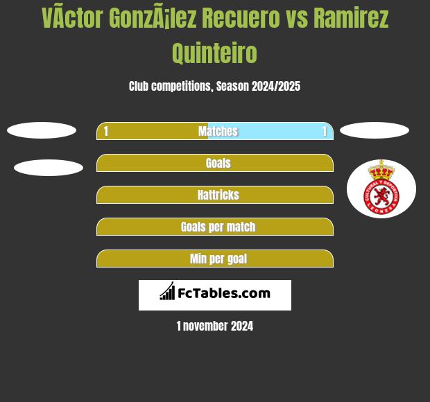 VÃ­ctor GonzÃ¡lez Recuero vs Ramirez Quinteiro h2h player stats