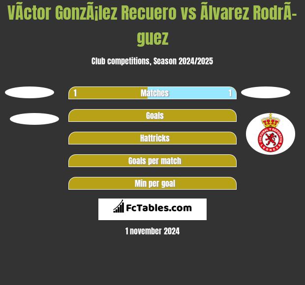 VÃ­ctor GonzÃ¡lez Recuero vs Ãlvarez RodrÃ­guez h2h player stats