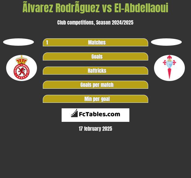 Ãlvarez RodrÃ­guez vs El-Abdellaoui h2h player stats