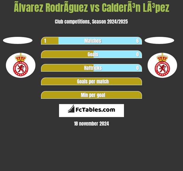 Ãlvarez RodrÃ­guez vs CalderÃ³n LÃ³pez h2h player stats