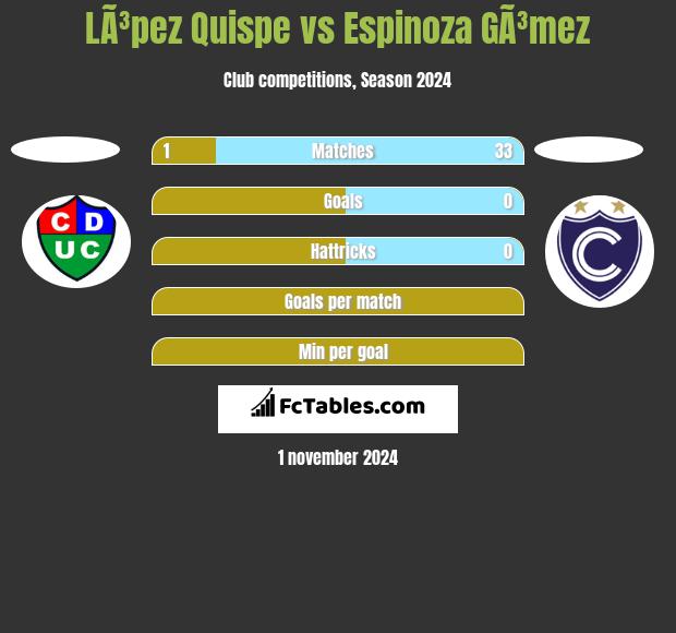 LÃ³pez Quispe vs Espinoza GÃ³mez h2h player stats