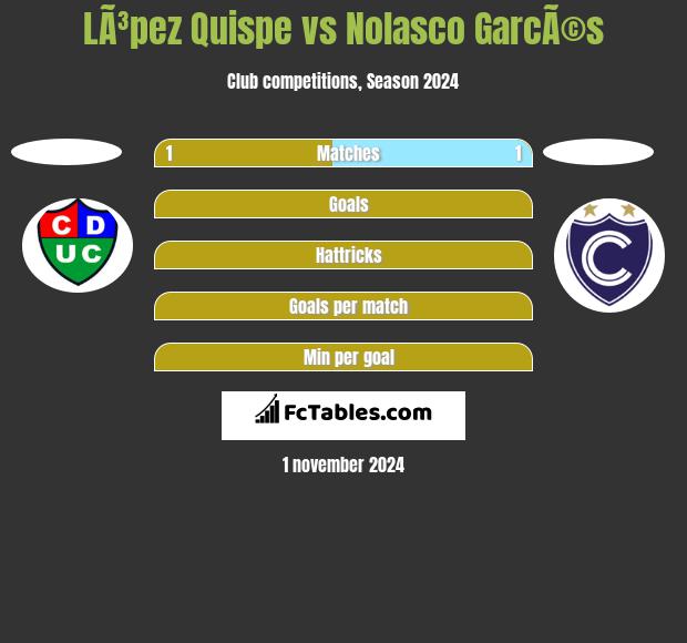 LÃ³pez Quispe vs Nolasco GarcÃ©s h2h player stats