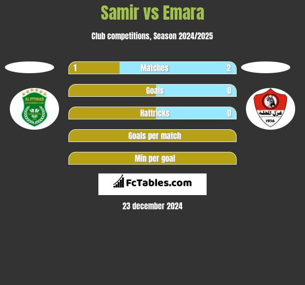 Samir vs Emara h2h player stats