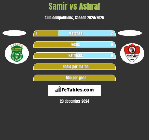 Samir vs Ashraf h2h player stats