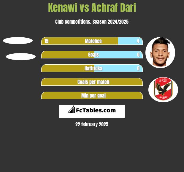 Kenawi vs Achraf Dari h2h player stats