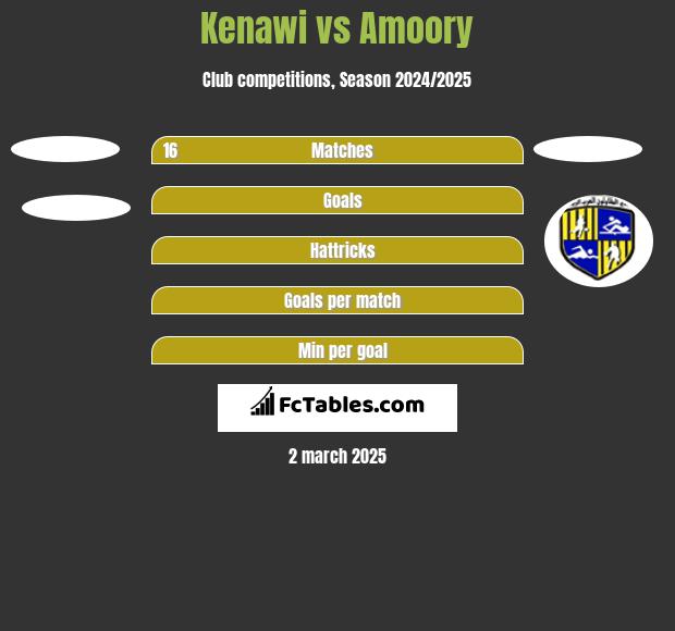 Kenawi vs Amoory h2h player stats