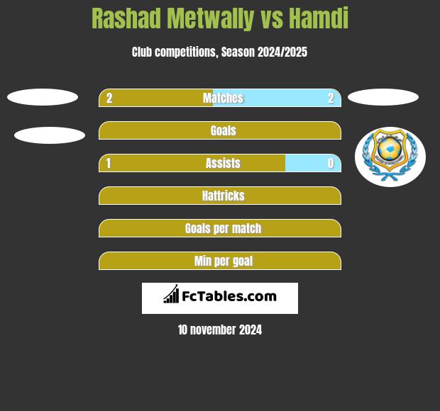 Rashad Metwally vs Hamdi h2h player stats