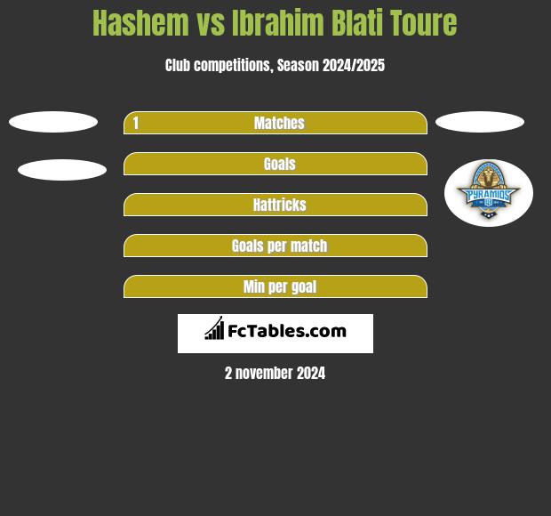 Hashem vs Ibrahim Blati Toure h2h player stats