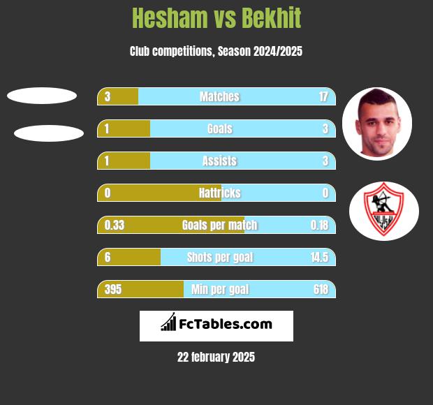 Hesham vs Bekhit h2h player stats