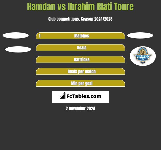 Hamdan vs Ibrahim Blati Toure h2h player stats