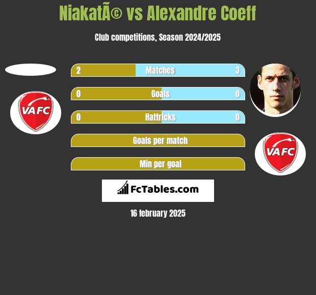 NiakatÃ© vs Alexandre Coeff h2h player stats