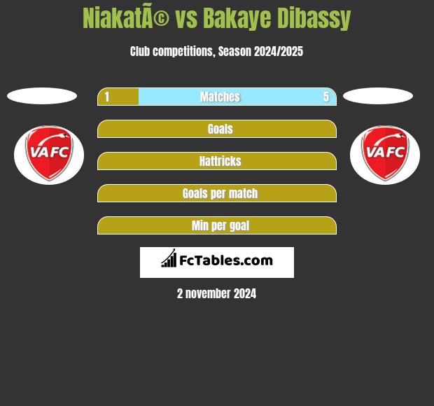 NiakatÃ© vs Bakaye Dibassy h2h player stats