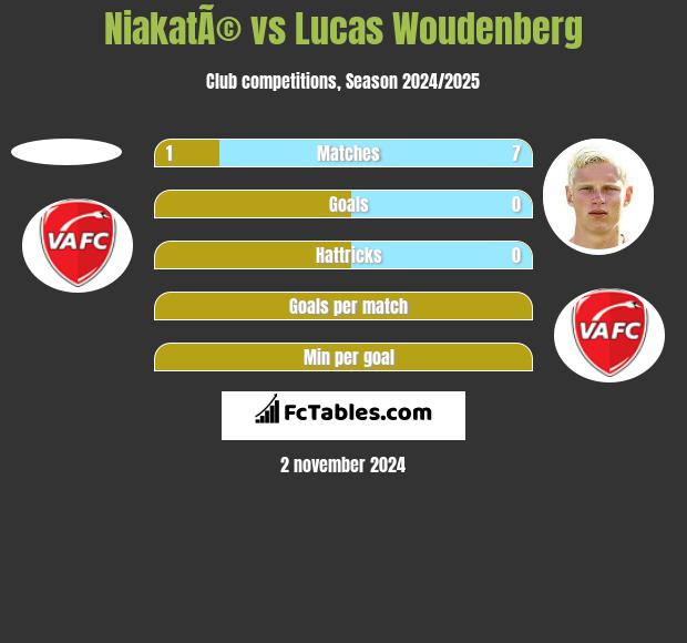 NiakatÃ© vs Lucas Woudenberg h2h player stats