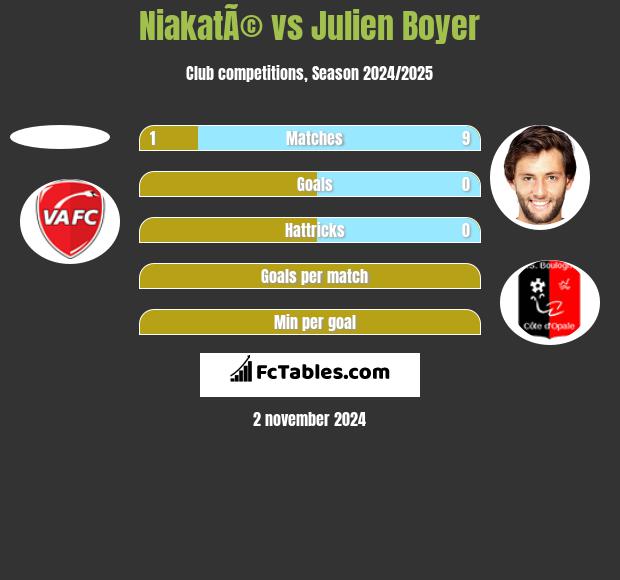 NiakatÃ© vs Julien Boyer h2h player stats