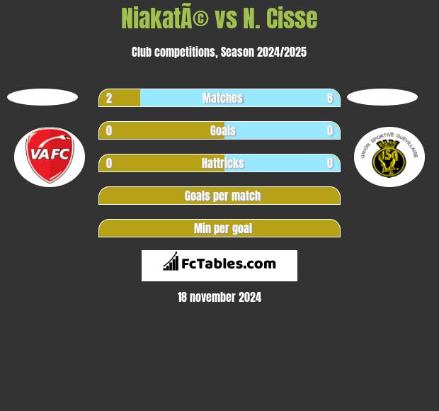 NiakatÃ© vs N. Cisse h2h player stats