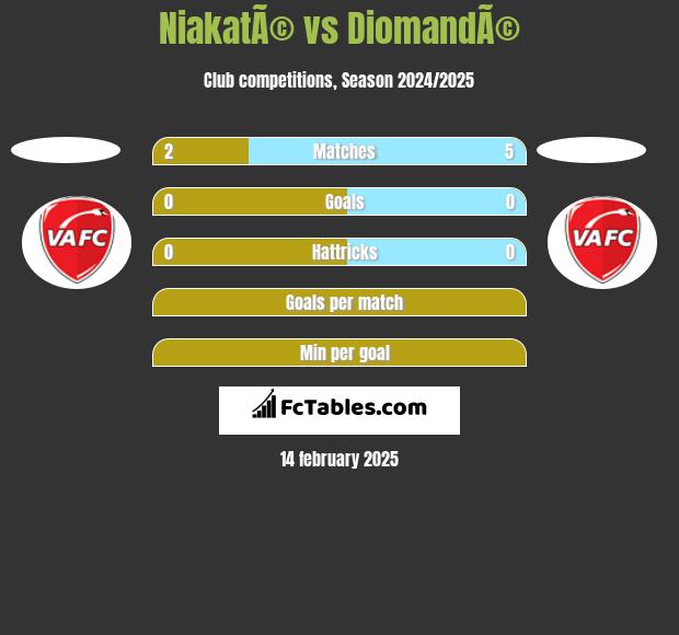 NiakatÃ© vs DiomandÃ© h2h player stats