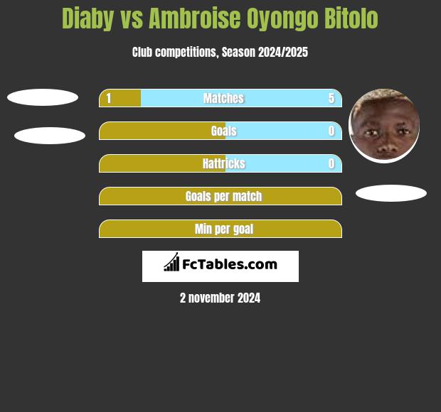 Diaby vs Ambroise Oyongo Bitolo h2h player stats