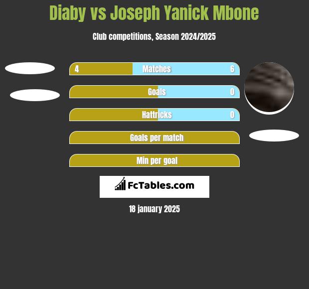 Diaby vs Joseph Yanick Mbone h2h player stats