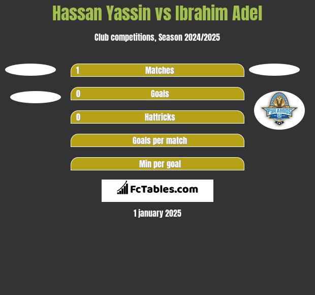 Hassan Yassin vs Ibrahim Adel h2h player stats