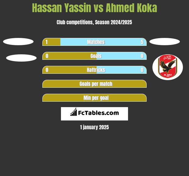 Hassan Yassin vs Ahmed Koka h2h player stats