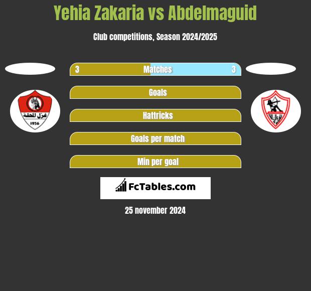 Yehia Zakaria vs Abdelmaguid h2h player stats