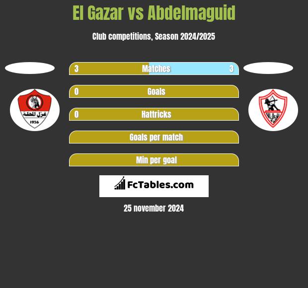 El Gazar vs Abdelmaguid h2h player stats