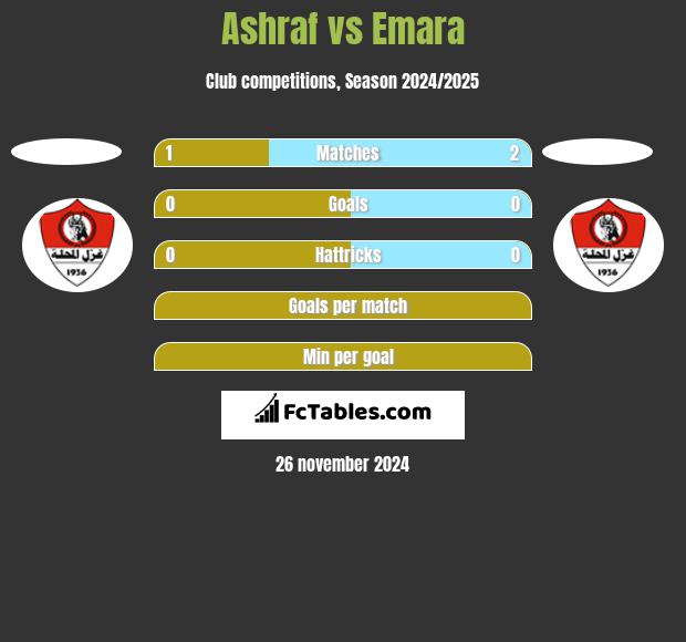 Ashraf vs Emara h2h player stats