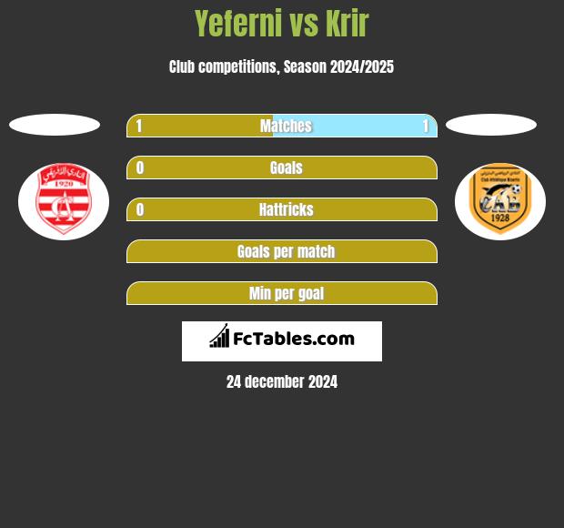 Yeferni vs Krir h2h player stats