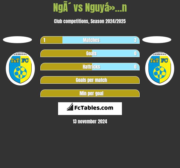 NgÃ´ vs Nguyá»…n h2h player stats