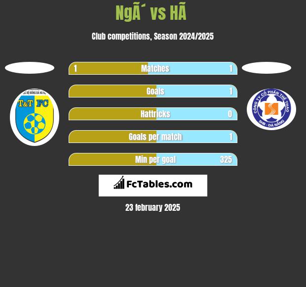 NgÃ´ vs HÃ  h2h player stats