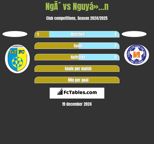 NgÃ´ vs Nguyá»…n h2h player stats