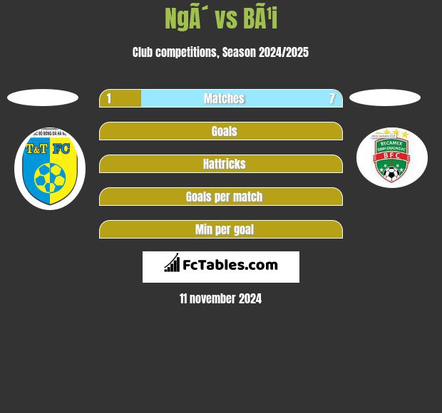 NgÃ´ vs BÃ¹i h2h player stats