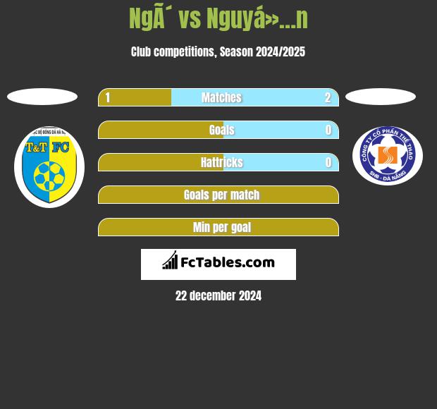 NgÃ´ vs Nguyá»…n h2h player stats