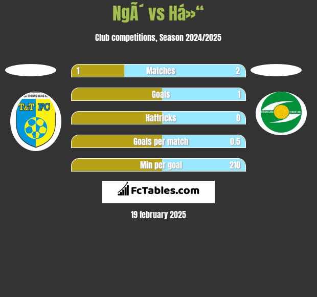 NgÃ´ vs Há»“ h2h player stats