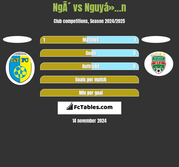 NgÃ´ vs Nguyá»…n h2h player stats