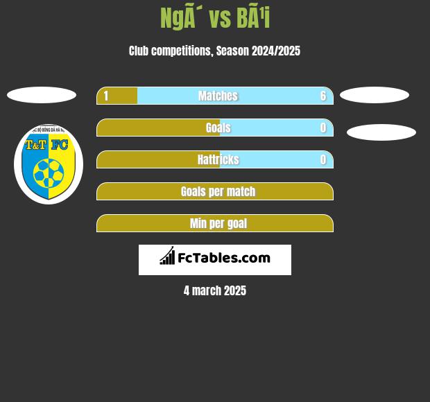 NgÃ´ vs BÃ¹i h2h player stats