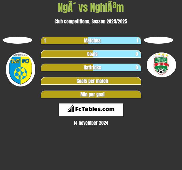 NgÃ´ vs NghiÃªm h2h player stats