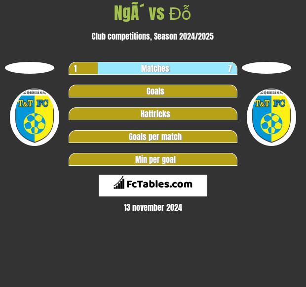 NgÃ´ vs Đỗ h2h player stats