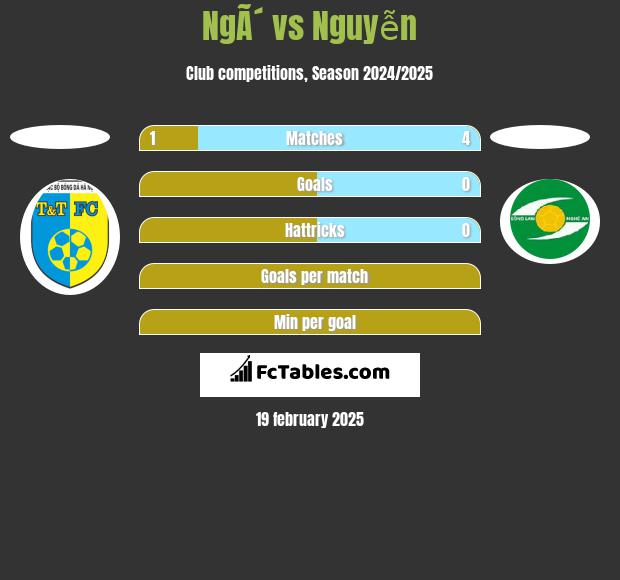 NgÃ´ vs Nguyễn h2h player stats