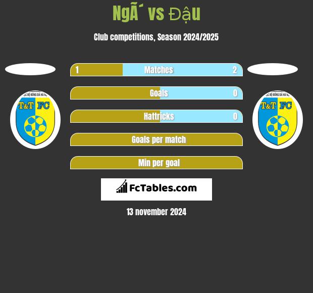 NgÃ´ vs Đậu h2h player stats