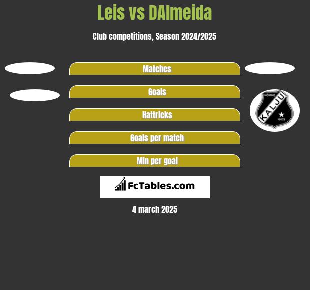 Leis vs DAlmeida h2h player stats