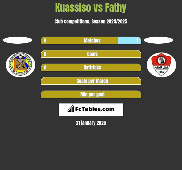 Kuassiso vs Fathy h2h player stats